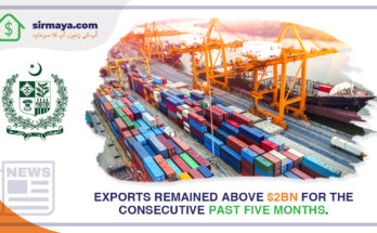 Exports remained above $2 billion for the consecutive past five months.