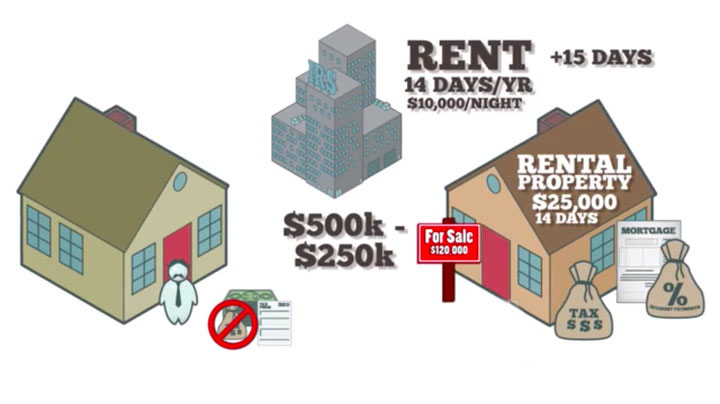 second property